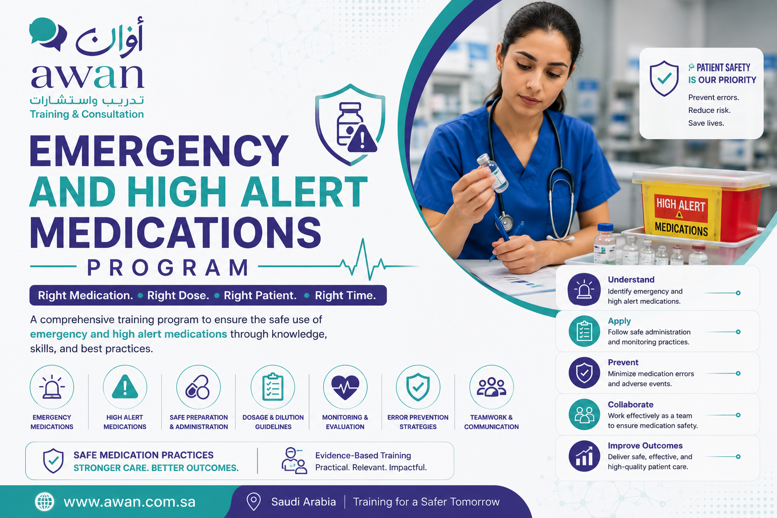 Emergency and High Alert Medications Program